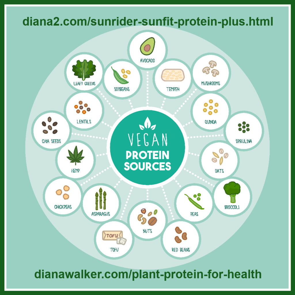 Plant Protein for Health Sunrider Protein Plus Diana Walker